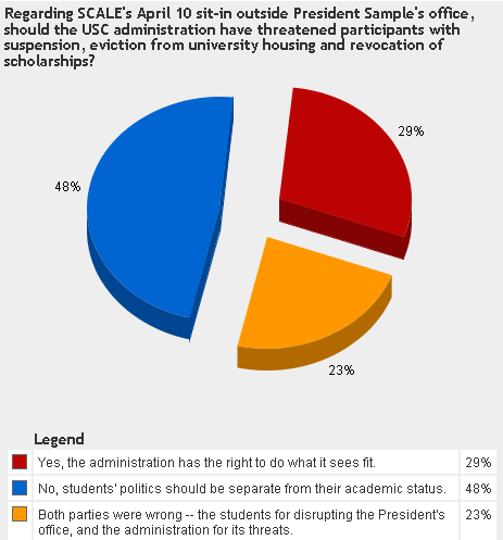 dt-scale-poll1.png